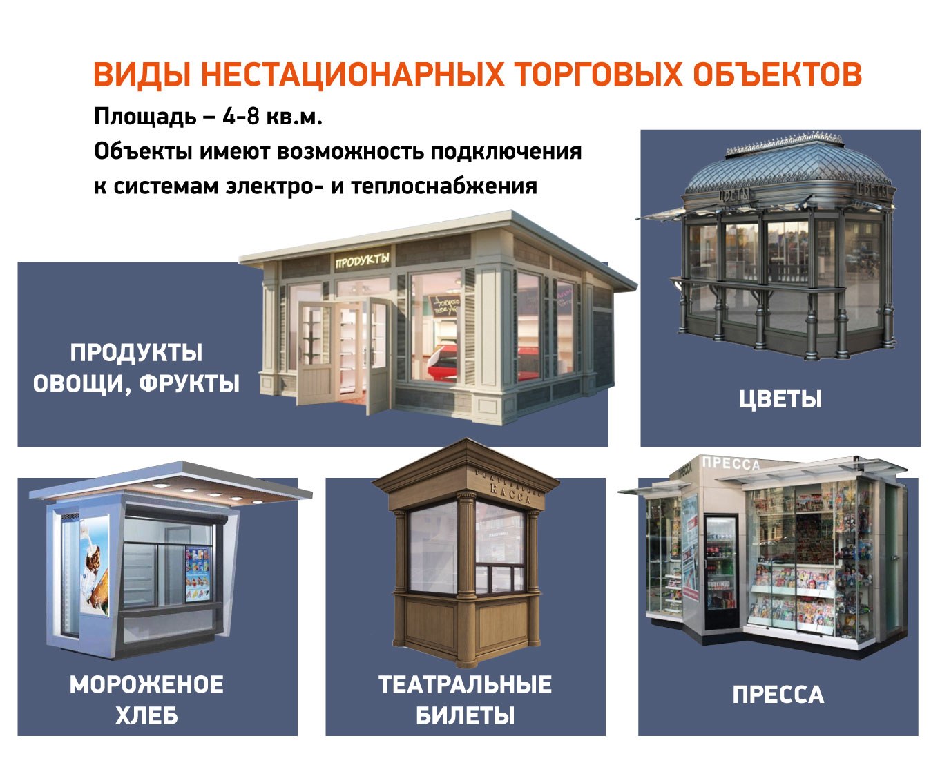 Об отборе получателей субсидий на возмещение затрат на покупку нестационарных торговых объектов.